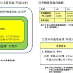 日本、世界での有機農業(有機栽培)普及率|自然栽培米ササニシキサイト